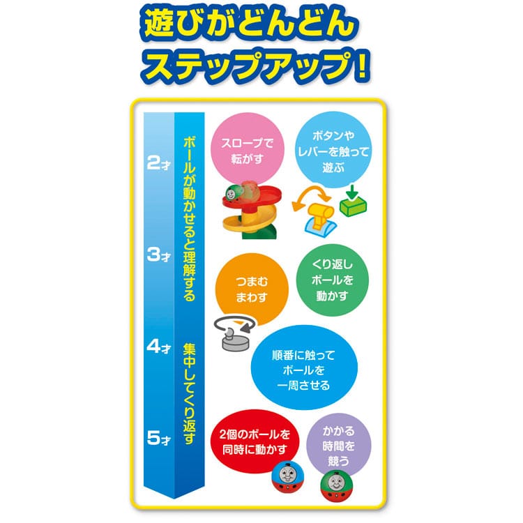 きかんしゃトーマス ころころアドベンチャー　（ラッピング対象外）　GKN-83690 W355×H385×D285mm