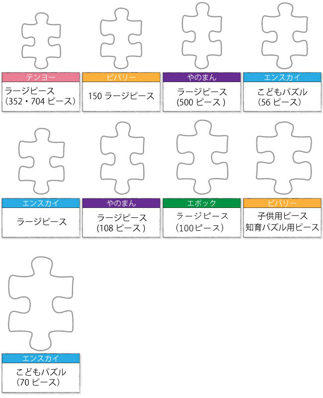ジグソーパズル ピースの種類について 日本最大級のジグソーパズル専門ネットショップ ジグソークラブ