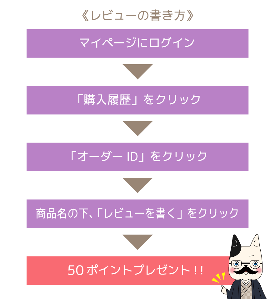 ジグソークラブ会員特典詳細ページ 日本最大級のジグソーパズル専門ネットショップ ジグソークラブ